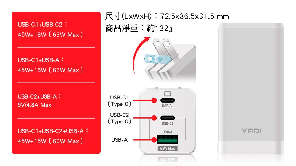 72.5x36.5x31.5 mmUSB-C1USB-C2商品約132g45W18W 63W MaxUSB-C1USB-A 45W+18W 63W MaxUSB-C2+USB-A 5V/4.8A MaxUSB-C1+USB-C2+USB-A :45W+15W 60W Max)USB-C1Type C)USB-C1USB-C2(Type C)USB-C2USB-AUSB-A65W Max YADI