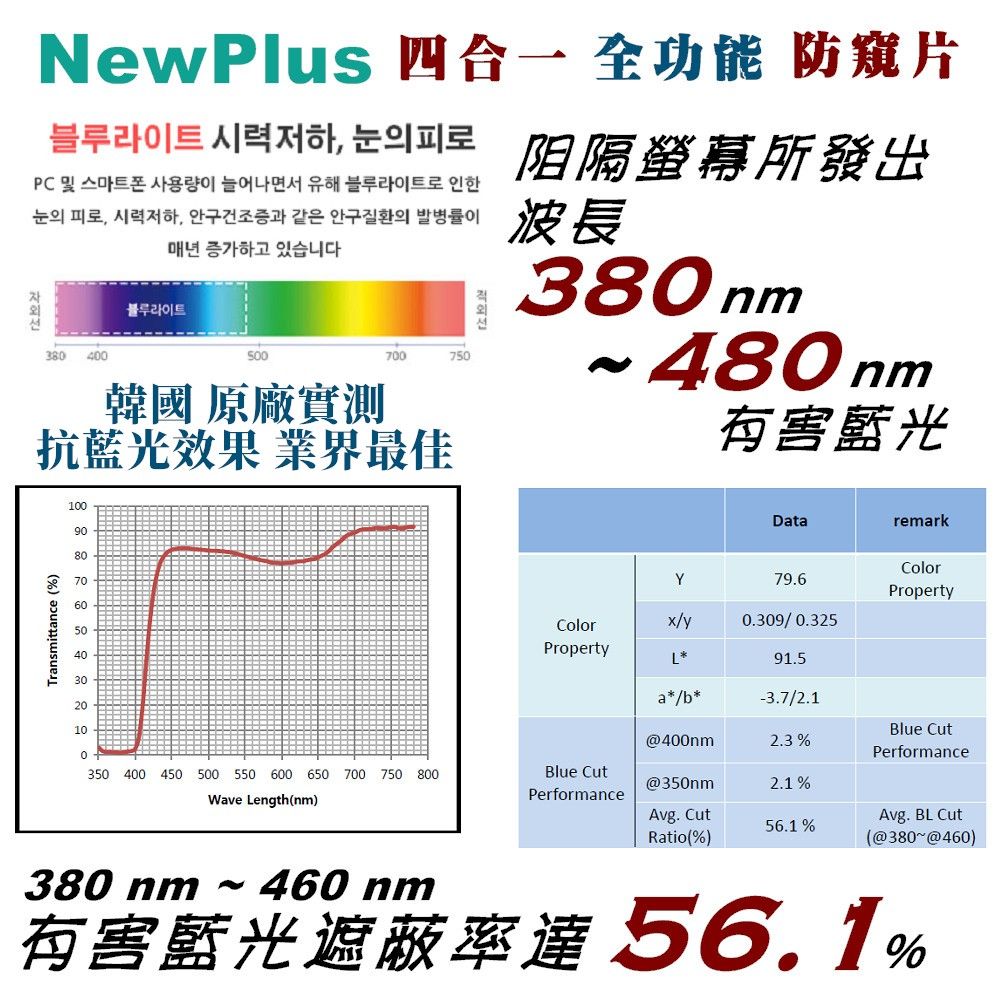 BozaBoza MacBook Pro 16 - PB 4 in 1 - 全能 筆電防窺片 - ( 防窺 / 抗藍光 / 防眩光 / 斷UV光 / 專利抗菌 )