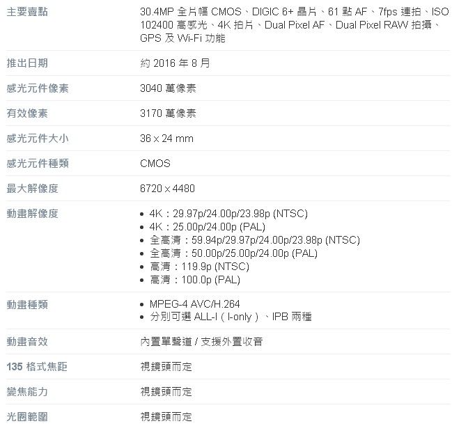 主要賣點推出日期感光元件像素有效像素感光元件大小感光元件種類最大解像度動畫解像度30.4MP 全片幅 CMOSDGC 6+ 晶片、61 點AF、7fps 連拍、ISO102400 高感光、拍片、Dual Pixel AF、Dual Pixel RAW 拍攝、GPS 及WiFi功能約 2016年8月3040 萬像素3170 萬像素36  24 mmCMOS6720  44804K:29.97p/24.00p/23.98p NTSC)4K:/24.00p (PAL)全高清:59.94p/29.97p/24.00p/23.98p (NTSC)全高清:50.00p/25.00p/24.00p (PAL)高清:119.9p (NTSC) 高清:100.0p (PAL) MPEG-4 AVC/H.264動畫種類分別可選 ALL-I(I-only )、IPB 兩種動畫音效內置單聲道/支援外置收音135 格式焦距視鏡頭而定變焦能力視鏡頭而定光圈範圍視鏡頭而定