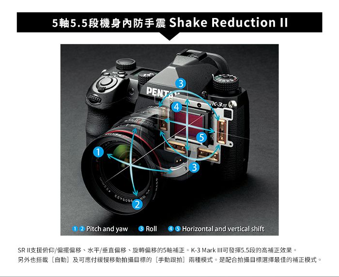 5軸5.5段機身防手震 Shake Reduction II3453m13mm12 Pitch and yaw Roll Horizontal and vertical shiftSRII支援俯仰偏偏移、水平/垂直偏移、旋轉偏移的5軸補正。K-3 Mark III可發揮5.5段的高補正效果。另外也搭載[自動及可應付緩慢移動拍攝目標的[手動拍]模式。是配合拍攝目標選擇最佳的補正模式。