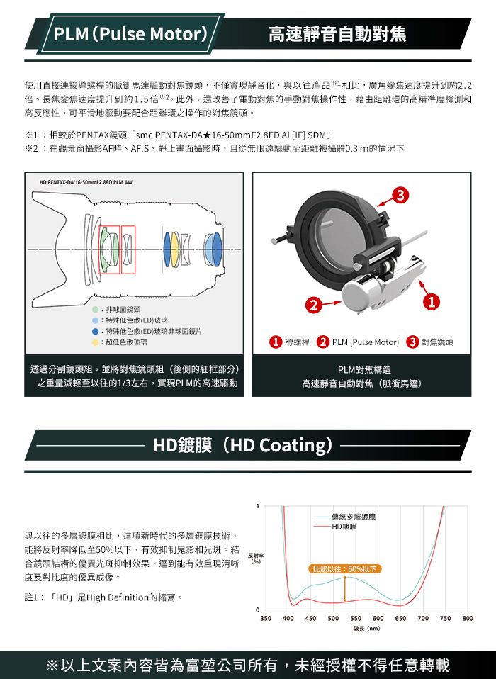 PLM Pulse Motor高速靜音自動對焦使用直接連接導螺桿的脈衝馬達對焦鏡頭,不僅實現靜音化,與以往產品相比,廣角變焦速度提升到約.2長焦變焦速度提升到約.5倍2此外,還改善了電動對焦的手動對焦操作性,藉由距離環的高精準度檢測和高反應性,可平滑地驅動要配合距離環操作的對焦鏡頭。相較於PENTAX鏡頭 「smc PENTAX-DA16-50mmF2.8ED AL[IF] SDM2在觀景窗攝影AF時、AF.S、靜止畫面攝影時,且從無限遠驅動至距離被攝體0.3m的情況下HD PENTAX-DA16-50mmF2.8ED PLM AW非球面鏡頭1:特殊色散(ED)玻璃1:特殊低色散(ED)玻璃非球面鏡片超低色散玻璃透過分割鏡頭組,並將對焦鏡頭組(後側的紅框部分)之重量減輕至以往的1/3左右,實現PLM的高速驅動231 導螺桿 PLM (Pulse Motor) 對焦鏡頭PLM對焦構造高速靜音自動對焦(脈衝馬達)HD(HD Coating)傳統多層鍍膜鍍膜與以往的多層鍍膜相比,這項新時代的多層鍍膜技術,能將反射率降低至50%以下,有效抑制鬼影和。 結合鏡頭結構的優異光斑抑制效果,達到能有效重現清晰度及對比度的優異成像。反射率(比起以往:50%以下註1:「HD」是High Definition的縮寫。350 400 450 500550600650 700 750 800波長(nm)※以上文案內容皆為富堃公司所有,未經授權不得任意轉載