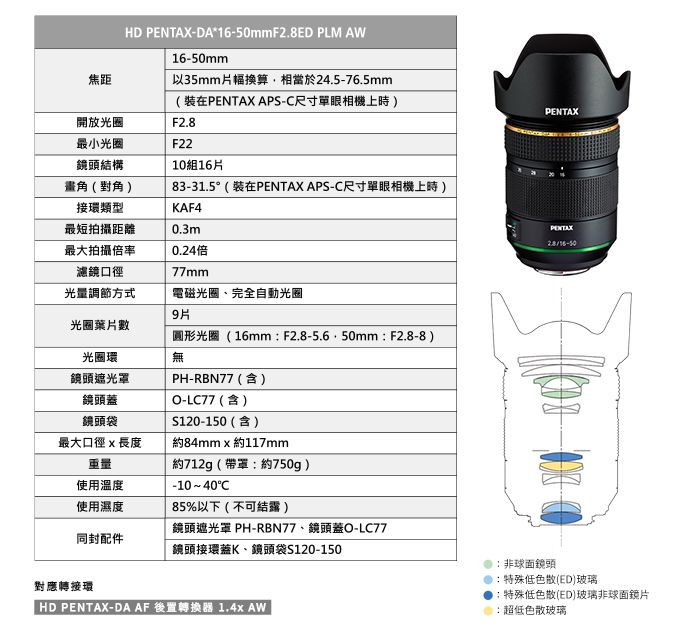 HD -DA*mmF2.8ED PLM AW6-50mm焦距以35mm片幅換算,相當於24.5-76.5mm(在PENTAX APS-尺寸單眼相機上時)PENTAX開放光圈F2.8最小光圈F22鏡頭結構10組16片畫角(對角)83-31.5 (在PENTAX APS-C尺寸單眼相機上時)接環類型KAF4最短拍攝距離0.3mPENTAX16-50最大拍攝倍率濾鏡口徑0.24倍77mm光調節方式電磁光圈、完全自動光圈9片光圈葉片數圓形光圈(16mmF2.8-5.6.50mmF2.8-8)光圈環無鏡頭遮光罩PH-RBN77(含)鏡頭蓋O-LC77 (含)鏡頭袋S120-150(含)最大口徑長度約84mm x 約117mm重量使用溫度約712g(帶罩:約750g)°C使用濕度85%以下(不可結露)同封配件鏡頭接環蓋K、鏡頭袋S120-150鏡頭遮光罩 PH-RBN77、鏡頭蓋O-LC77:非球面鏡頭對應轉接環HD PENTAX-DA AF 後置轉換器 1.4x AW:特殊色散(ED)玻璃1:特殊低色散(ED)玻璃非球面鏡片:超低色散玻璃