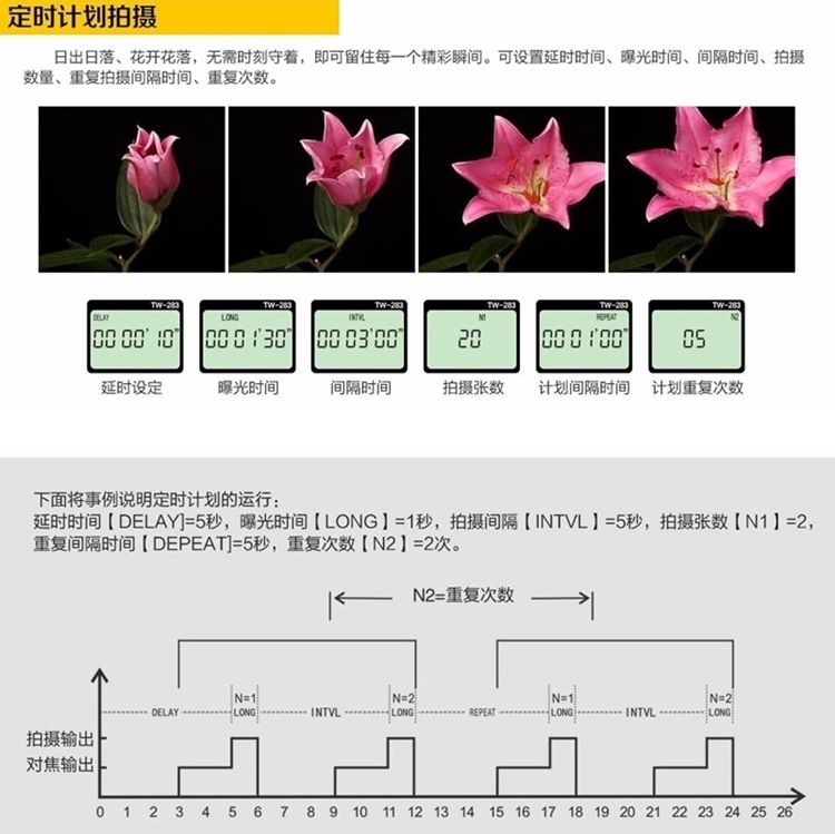 PIXEL 品色 無線電Olympus快門線定時遙控器TW-283/E3(相容奧林巴斯原廠RM-CB2快門線)適E-M1X E-M1 E-M5 MARK II III