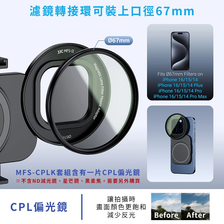 JJC 磁吸式Magsafe蘋果Apple手機iPhone 16/15/14濾鏡轉接環支架CPL偏光鏡組MFS-CPLK(口徑67mm;附冷靴座)