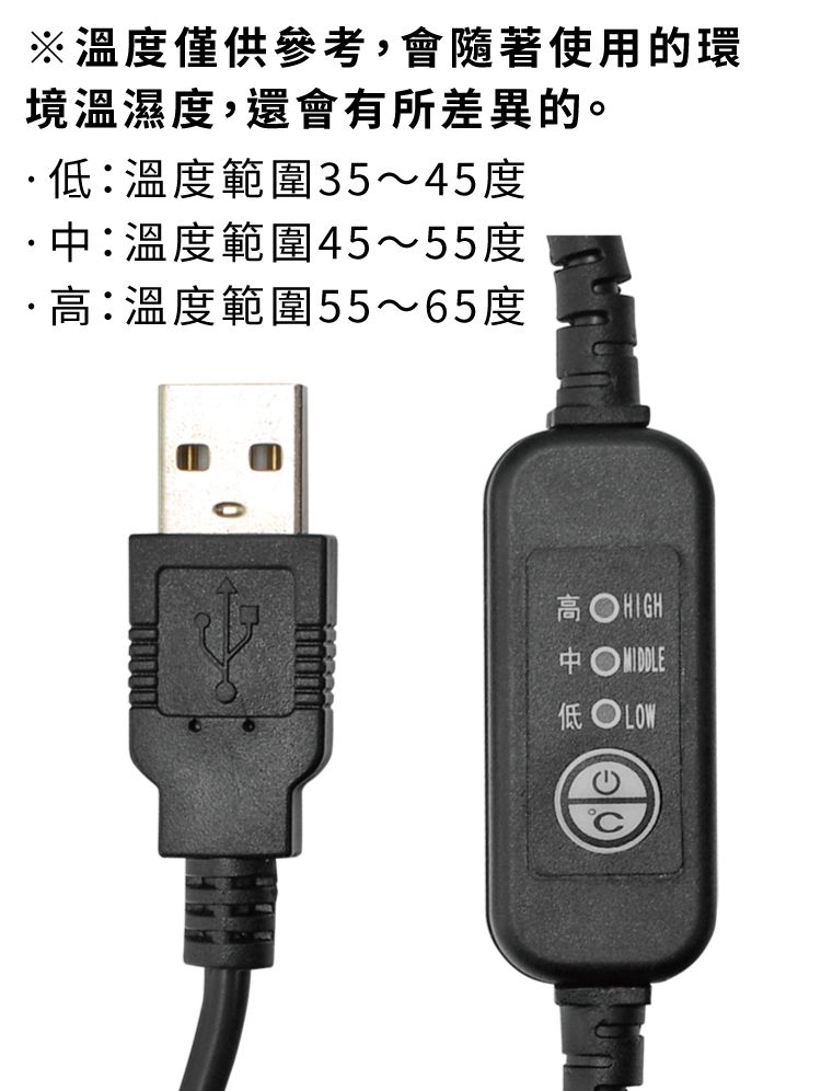 KIWIFOTOS三段溫控發熱鏡頭除霧帶鏡頭加熱帶DHS-1(防起霧結霜/USB孔)除