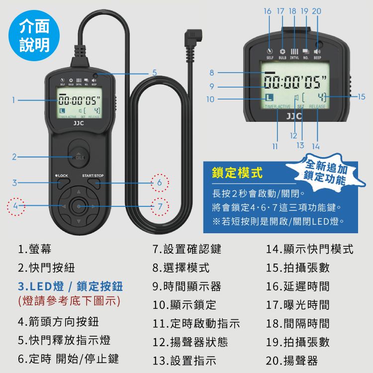 JJC 佳能副廠Canon定時快門線遙控器TM-A相容原廠RS-80N3快門線適R1 R3 R5 R5C II 1D 5D 6D 7D  III IV