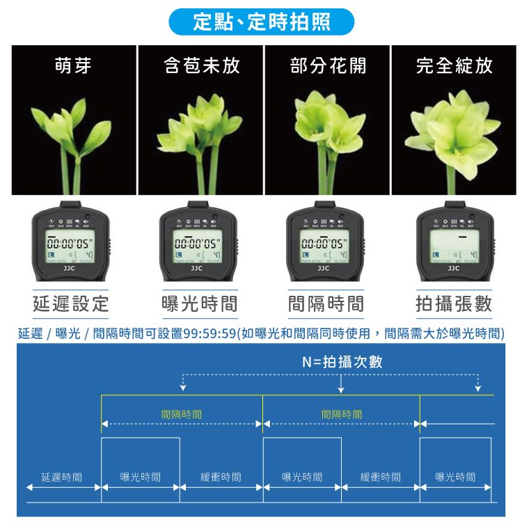 JJC 佳能副廠Canon定時快門線遙控器TM-A相容原廠RS-80N3快門線適R1 R3 R5 R5C II 1D 5D 6D 7D  III IV