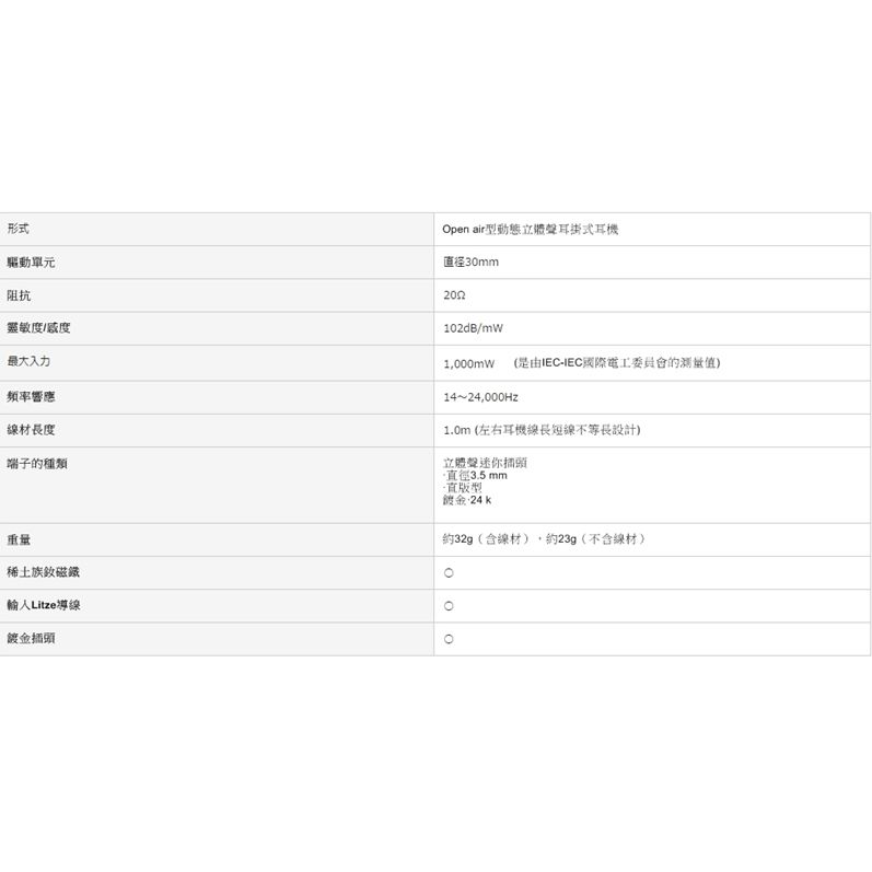 Panasonic 國際牌 超薄型動態立體聲耳掛式耳機RP-HZ47(強調舒適.訴求簡易裝戴;線長約1公尺但左右不等長)