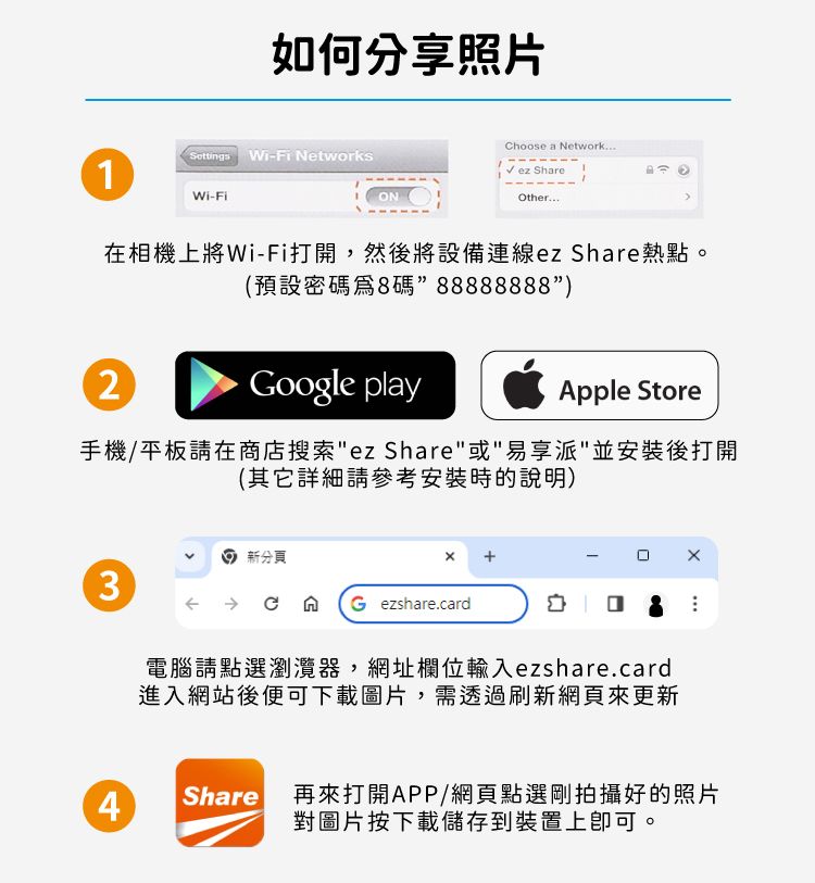 EZ SHARE ezShare無線Wi-Fi 32G CF卡ES32GCF記憶卡(分享派照片IG FB LINE)CompactFlash適Sony Canon Nikon Fujifilm Olympus Panasonic Pentax相機-開年公司貨