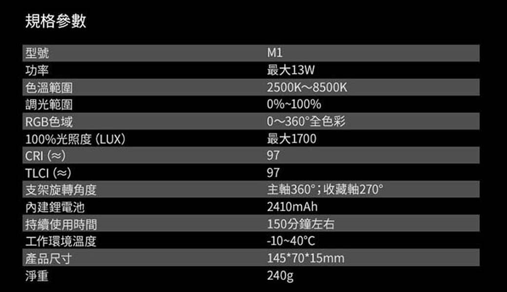 規格參數型號功率色溫範圍調光範圍RGB色域100%光照度(LUX)RI ()TLCI ()支架旋轉角度內建鋰電池持續使用時間工作環境溫度產品尺寸淨重M1最大13W2500K~8500K0%%0~360全色彩最大17009797主軸360°;收藏軸270°2410mAh150分鐘左右-10-40°C145*70*15mm240g