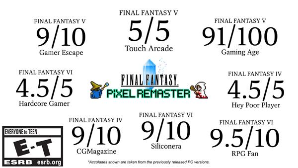 FINAL FANTASY V9/10Gamer EscapeFINAL FANTASY VI45/5Hardcore GamerEVERYONE  TEENETESRB esrb.orgFINAL FANTASY V5/5Touch ArcadeFINAL FANTASYPIXEL REMASTERFINAL FANTASY VIFINAL FANTASY IVFINAL FANTASY V91/100Gaming AgeFINAL FANTASY IV4.5/5Hey  PlayerFINAL FANTASY VI9/10 9/10 9.5/10CGMagazineSiliconeraAccolades shown are taken from the previously released PC versions.RPG Fan