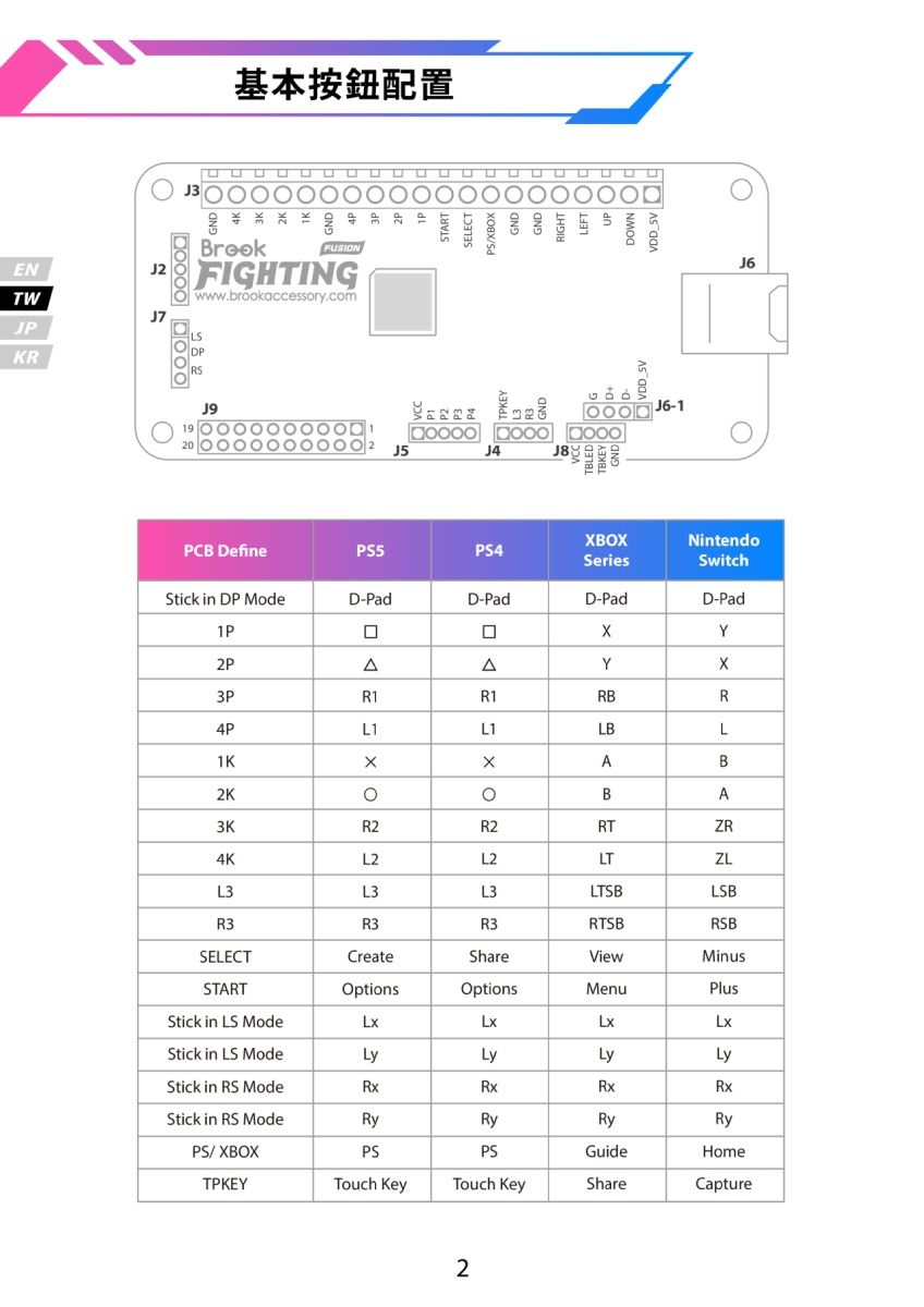 J3基本按鈕配置ENTW  ཎྜ    BrookFUSIN FIGHTINGJ7JPKRwww.brookaccessory.comLSP190J9J5STARTSELECT /B GNDGNDDRIGHT LEFT O  J4UP DOWN O1BOXPCB Define5PS4SeriesNintendoSwitchStick in DP ModeD-PadD-PadD-PadD-PadXY2PΔΔYXR1R1RB4PL1L1LB1KXA2KB3KR2R2RT4KL2L2LTL3L3LTSBR3R3R3RTSBSELECTCreateShareViewSTARTOptionsOptionsMenuStick in LS ModeLxLxLxStick in LS ModeLyLyLyStick in RS ModeRxRxRxStick in RS ModeRyRyRyPS/XBOXPSPSGuideTPKEYTouch KeyTouch KeyShare ༤ -       བྷྲ བྷྲ 2     Capture2J6