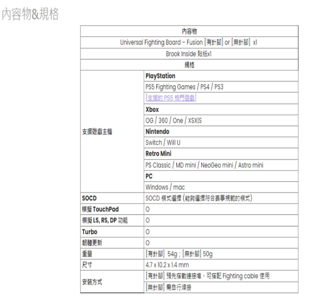 內容物&規格 支援主機SOCD 模擬 TuchPad內容物niversal Fighting Board-Fusion有針腳or無針腳] 模擬 LS, ,  功能Turbo更新 重量尺寸 安装方式Brook Inside 貼紙PlayStation規格 5 Fighting Games PS4PS3支援的PS5 ]XboxOG360/One/Nintendo Switch/Will URetro Mini PS Classic / MD mini / NeoGeo mini/Astro miniPCWindows/mac SOCD 模式選擇(能夠選擇符合賽事規範的模式)o有針腳]54g;無針腳] 50g4.7 x 10.2 x1.4 mm有針腳]預先搭載連接埠,可 Fighting cable 使用[[無針腳]自行焊接