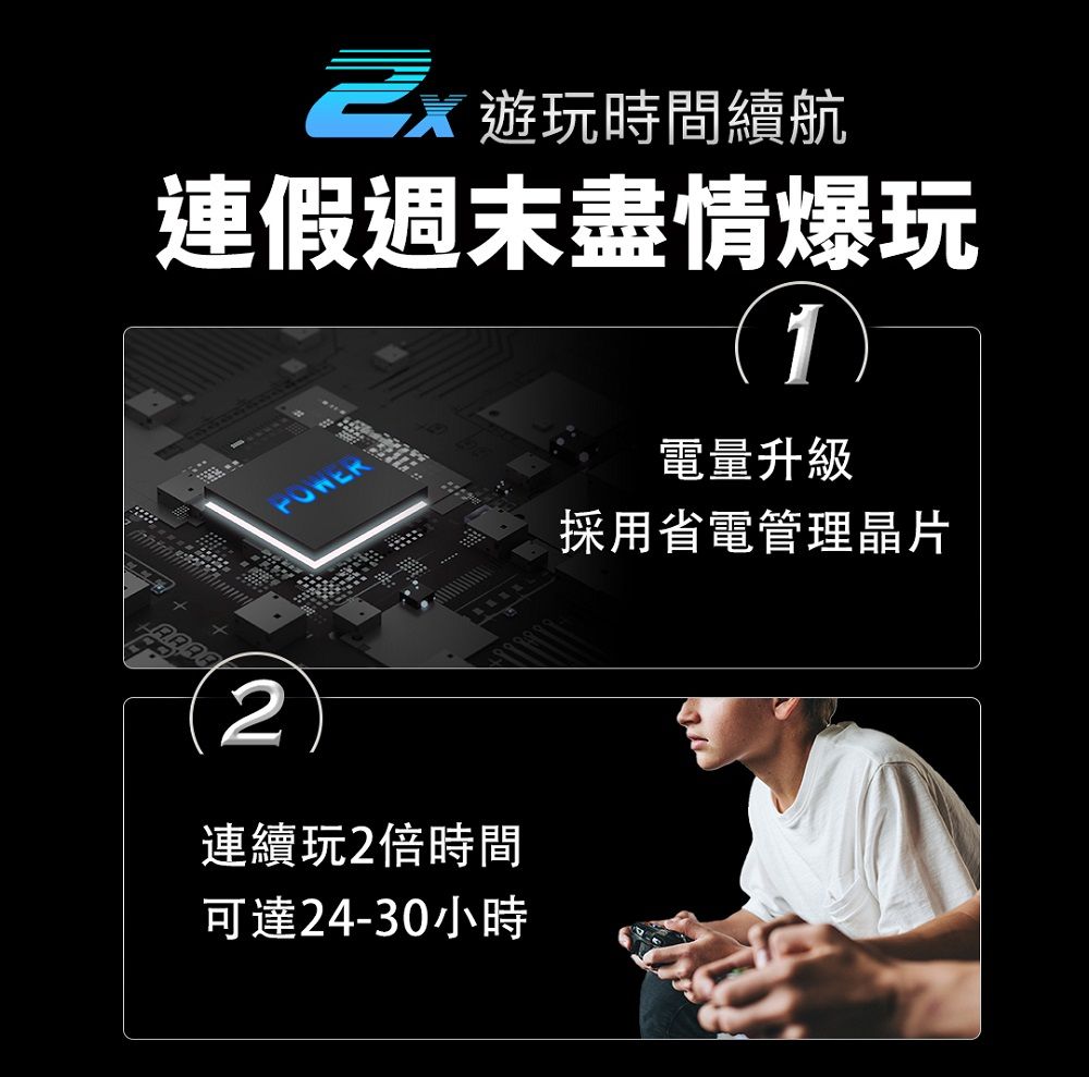 遊玩時間續航連假週末盡情爆玩1電量升級採用省電管理晶片2連續玩2倍時間可達24-30小時