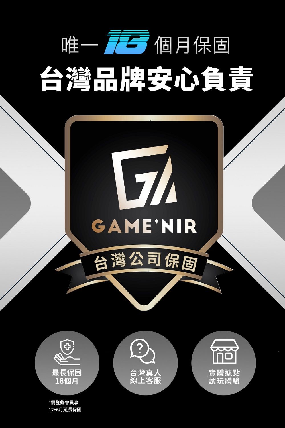 唯一  個月保固台灣品牌安心負責GAMENIR台灣公司保固最長保固台灣真人實體據點18個月線上客服試玩體驗*需登錄會員享12+6月延長保固