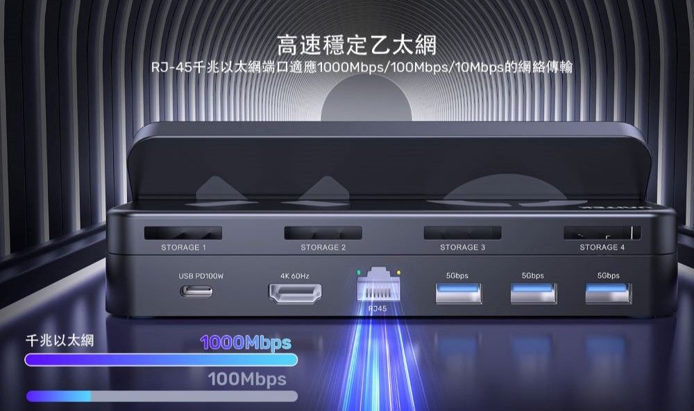千兆以太網高速穩定乙太網RJ-45千兆以太網端口適應1000Mbps/100Mbps/10Mbps的網絡傳輸STORAGE 1STORAGE 2STORAGE 3USB PD100W4K 60Hz1000Mbps100Mbps5GbpsSTORAGE 4SGbps5Gbps