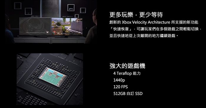 33更多玩樂更少等待創新的 Xbox Velocity Architecture 所支援的新功能「快速恢復」,可讓玩家們在多個遊戲之間輕鬆切換並且快速地從上次離開的地方繼續遊戲強大的遊戲機4 Teraflop 能力1440p120 FPS512GB 自訂 SSD