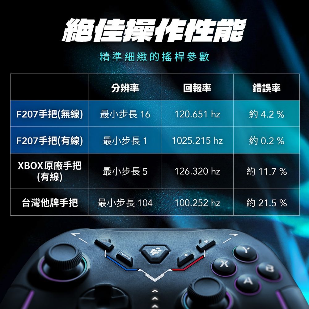 FlashFire NEON 遊隼無線高效能手把 PC Switch iOS Android 附2.4G無線接收器