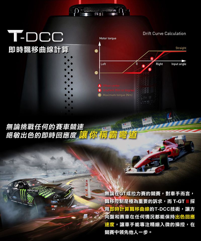 T-DCMotor torque即時飄移曲線計算Drift Curve CalculationStraightLeft0RightInput angleBB  C Maximum torque Nm無論挑戰任何的賽車競速絕敏出色的即時回應度讓你稱霸彎道MONSTER無論在GT或拉力賽的競賽,對車手而言,飄移控制是極為重要的訴求,而T-GT || 採用即時計算飄移曲線的T-DCC技術,讓方向盤和賽車在任何情況都能保持出色回應速度,讓車手能專注精細入微的操控,在競賽中領先他人一步。