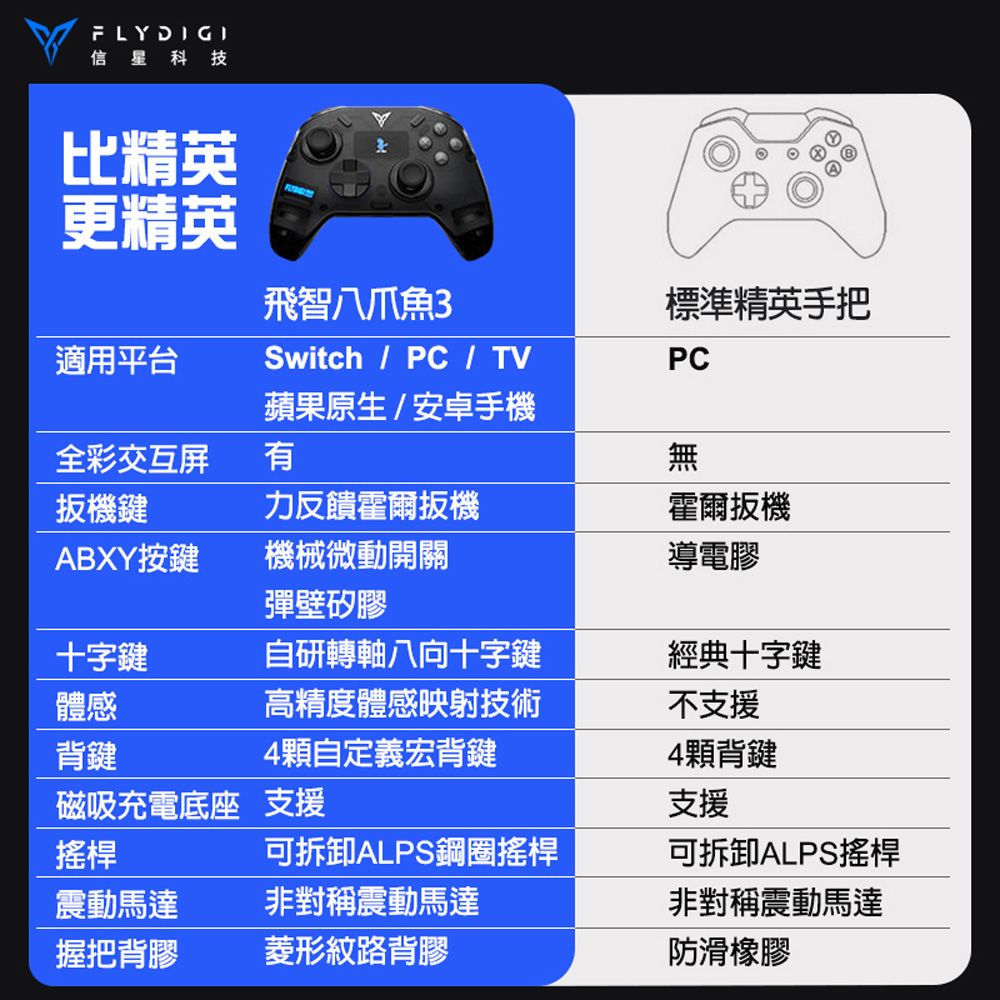 Flydigi 支援Switch副廠 專業級電競手把 遊戲搖桿