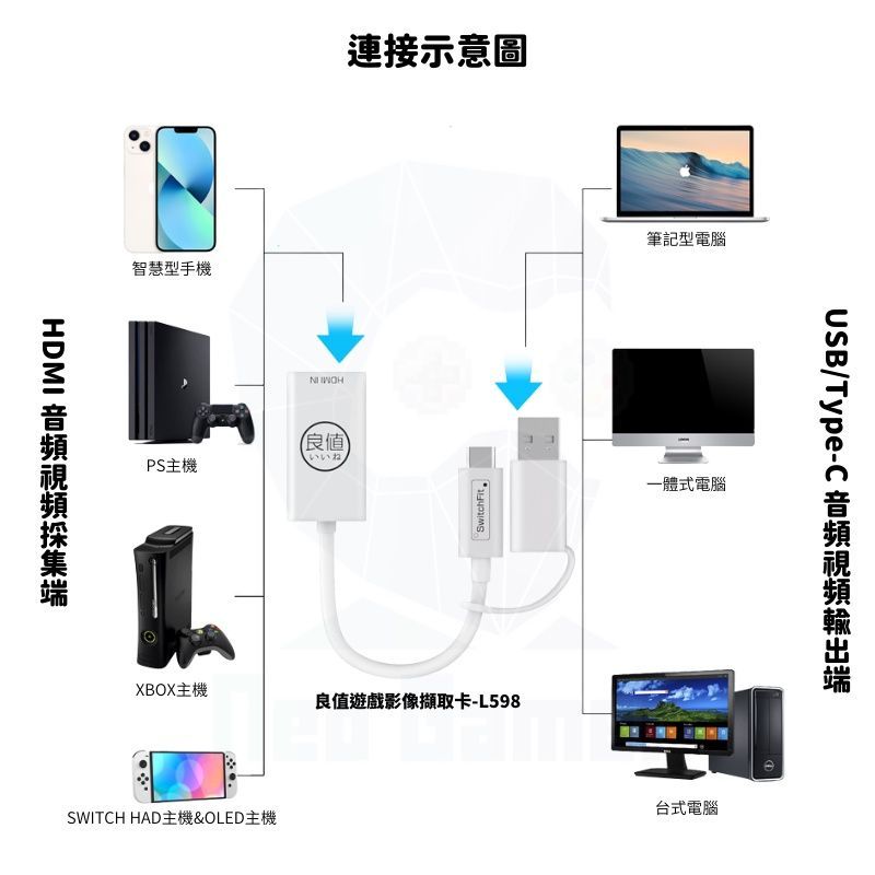  良值 Switch/PS5/XBOX 遊戲直播影像擷取器 轉接器 L598