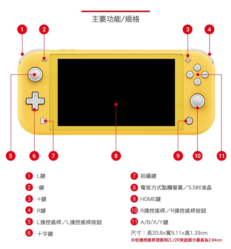 主要功能/規格126111 鍵2-3 鍵4 鍵5 L操控搖桿/L操控搖桿按鈕6 十字鍵7 拍攝鍵8 電容方式點觸螢幕/5.5吋液晶 HOME鍵0 R操控搖桿/R操控搖桿按鈕11 A/B/X/Y尺寸:長20.8x寬9.11x高1.39cm※從操控搖桿頂部到ZL/ZR突起部分最高為2.84cm