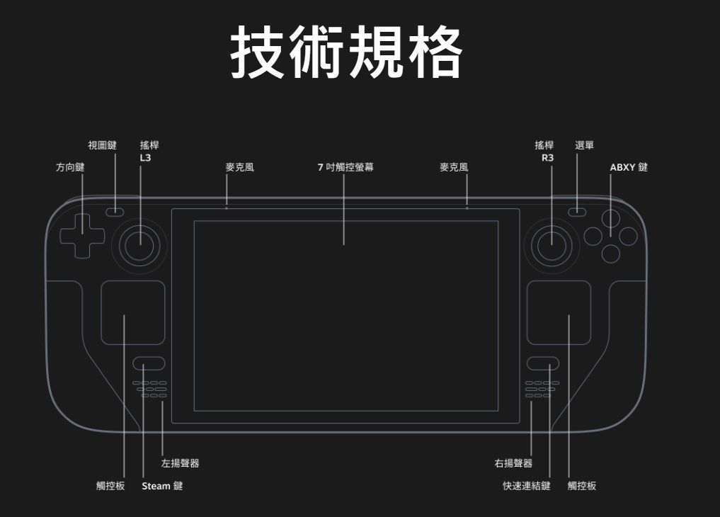 Steam Deck 512GB主機可攜式高效能一體式遊戲掌機(贈螢幕保護貼