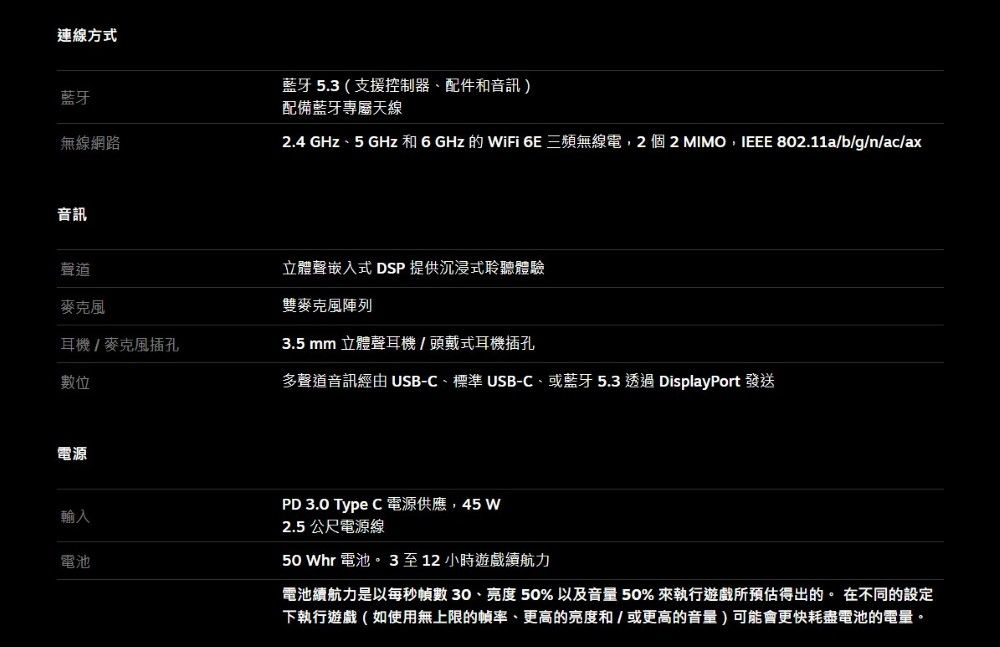 連線方式藍牙無線網路藍牙5.3(支援控制器配件和音訊)配備藍牙天線2.4 GHz5 GHz 和 6 GHz 的 WiFi  三頻無線電2個2  IEEE 802.11a/b/g/n/ac/ax音訊聲道麥克風耳機/麥克風插孔數位電源立體聲嵌入式 DSP提供沉浸式聆聽體驗雙麥克風陣列3.5mm立體聲耳機/頭戴式耳機插孔多聲道音訊經由 USB-C標準USB-C、或藍牙5.3 透過 DisplayPort 發送輸入電池PD 3.0 Type C 電源供應,45W2.5公尺電源線50 Whr 電池。3至12小時遊戲力電池續航力是以每秒幀數30、亮度50%以及音量 50% 來執行遊戲所預估得出的。 在不同的設定下執行遊戲(如使用無上限的幀率、更高的亮度和/或更高的音量)可能會更快耗盡電池的電量。