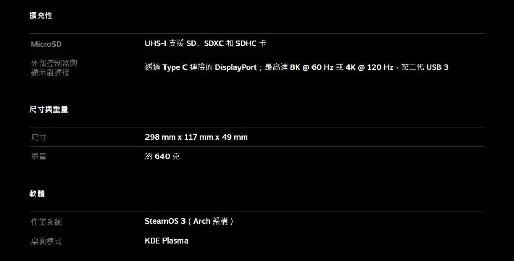 擴充性MicroSDUHS-I 支援 SD、SDXC 和 SDHC卡外部控制器與顯示器連接透過 Type C 連接的 DisplayPort;最高 8K@60Hz或4K@ 120 Hz,第二代 USB 3尺寸與重量尺寸重量軟體作業系統298 mm x 117 mm x 49 mm約640克SteamOS 3 (Arch 架構)桌面模式KDE Plasma