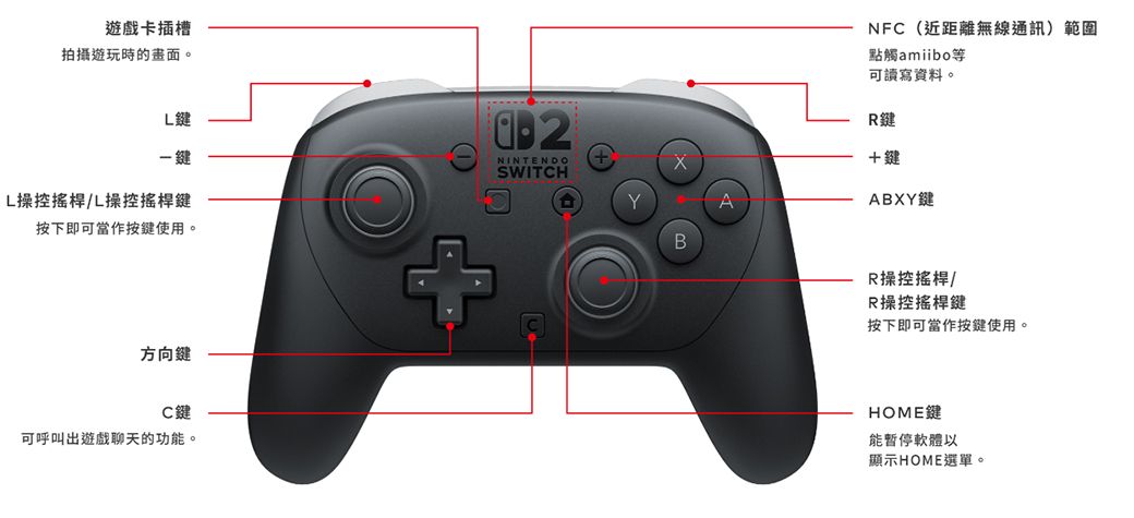 遊戲卡插槽拍攝遊玩時的畫面。鍵一鍵L操控搖桿L操控搖桿鍵按下即可當作按鍵使用。NINTENDOSWITHC方向鍵C鍵可呼叫出遊戲聊天的功能。YABNFC(近距離無線通訊)範圍點觸amiibo等可讀寫資料。R鍵+鍵ABXY鍵R操控搖桿R操控搖桿鍵按下即可當作按鍵使用。HOME鍵能暫停軟體以顯示HOME選單。