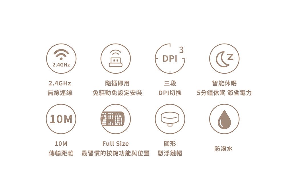 2.4GHz3DPI2.4GHz隨插即用三段智能無線連線免驅動免設定安裝DPI切換5分鐘休眠 節省電力1M010MFull Size圓形防潑水傳輸距離 最習慣的按鍵功能與位置 懸浮鍵帽