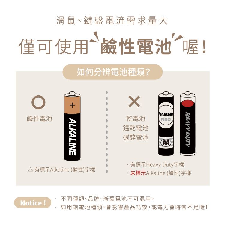 滑鼠、鍵盤電流需求量大僅可使用 鹼性電池喔!+如何分辨電池種類?鹼性電池ALKALINEPanasonic乾電池NEO錳乾電池碳鋅電池AAHEAVY DUTY有標示Heavy Duty字樣有標示Alkaline (鹼性)字樣未標示Alkaline (鹼性)字樣· 不同種類、品牌、新舊電池不可混用。Notice!如用錯電池種類,會影響產品功效,或電力會時常不足喔!