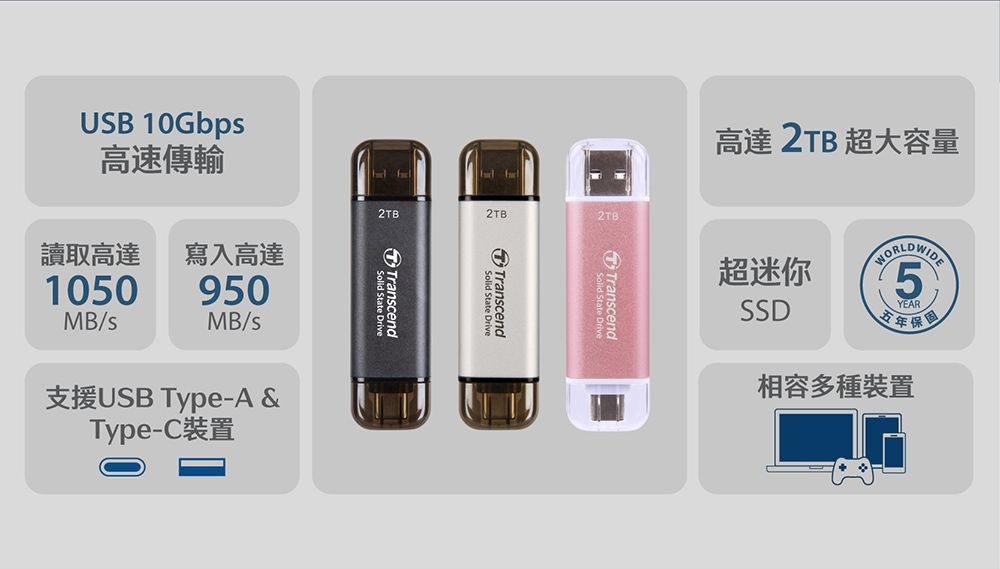 USB 10Gbps高速傳輸2TB2TB讀取高達 寫入高達1050950MB/sMB/sSolid State DriveTranscendSolid State DriveTranscendSolid State DriveTranscend支援USB Type-A &amp;Type-C裝置高達2TB 超大容量超迷你SSD5五年YEAR年保固相容多種裝置