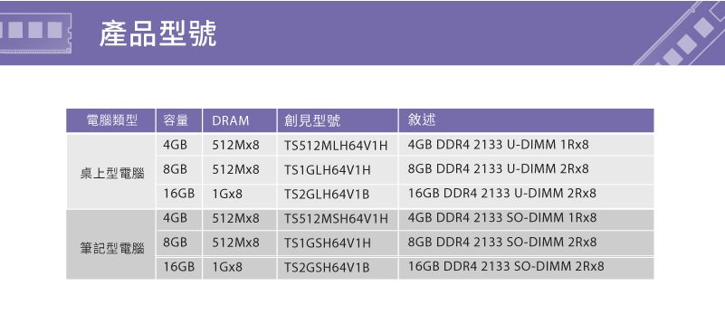 Ts1glh64v1h hot sale