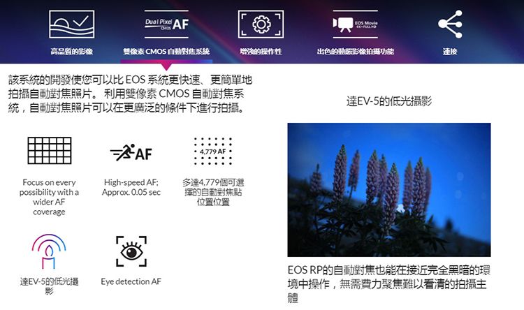 AF 高品質的影像像素CMOS 自對焦系統增強的操作性出色的動影像拍攝功能連接該系統的開發使您可以比EOS 系統更快速、更簡單地拍攝自動對焦照片。利用雙像素CMOS 自動對焦系統,自動對焦照片可以在更廣泛的條件下進行拍攝。AF 4,779 AFFocus on everyHigh-speed AF多4,779個可選possibility with aApprox. 0.05 secwider AFcoverage的自動對焦點位置位置L達EV-5的低光摄影Eye detection AF達EV-5的低光攝影EOS RP的自動對焦也能在接近完全黑暗的環境中操作,無需費力聚焦難以看清的拍攝主體