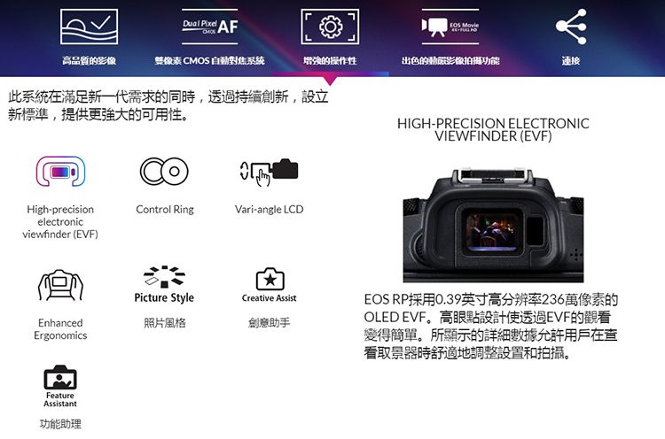 AF 高品質的影像像素CMOS 自動對焦系統增強的操作性出色的影像拍攝功能連接此系統在滿足新一代需求的同時透過持續創新,設立新標準,提供更強大的可用性。High-precisionelectronicControl RingVari-angle LCDviewfinder (EVF)Picture StyleCreative AssistEnhanced照片風格創意助手ErgonomicsFeatureAssistant功能助理HIGH-PRECISION ELECTRONICVIEWFINDER (EVF)EOS RP採用0.39英寸高分辨率236萬像素的OLED EVF。高眼點設計使透過EVF的觀看變得簡單。所顯示的詳細數據允許用戶在查看取景器時舒適地調整設置和拍攝。