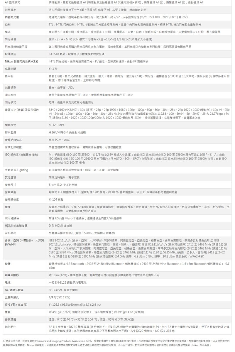 F模式鎖定閃光控制模式閃光補償閃光燈就绪配件插座Nkon 創意閃光系統 CS間白平衡單點區 AF 精確對焦 AF 只適用於相片模式 AF SAF(L區域 AF將快門釋一半 (單次伺服AFAEL就能鎖定對焦透過閃光燈彈出控制手彈出閃光燈閃光指約/22以手閃光燈(m/ft 10020C/68 *F 7/22TTL-TTL 閃光控制-TTL均衡補充閃光配合矩陣測光央閃光光測光標準-TTL 補充閃光配合重點測光補充閃光減輕同步慢速同步+ 減輕紅眼動慢速同步動慢速同步+紅眼閃光燈關開A和SCN 模式下可提供 +1(從 1/ 和 1/2 EV 大小擇閃光燈或另購閃光燈完全時燈就會亮起閃光燈以完整輸出後燈閃亮是警告不足 518 配備同步數據點和安全鎮i-TTL閃光控制光學先進無閃光FV鎖定色彩資料通訊 FP 速同步約3秒 (3 光線陽光直射陰天陰影白熾燈(7閃光燈選擇色選(2500K10000K手動 (可儲存多6數值除選擇色溫外全部都可微調使用主影像 TTL 測光使用影像感應進行 TTL 測光包類型曝光白平衡ADL測光系統測光模式大小()及數檔案格式影片音記錄格式音頻記錄ISO (曝光指數)矩陣中央测光或光偏重测光3840 2160 (4K UHD)30p(逐行) 19201080120p100p60p50p30p25p、24p 1920 1080()30p4、25p4、24p x5120p、100p、60p、50p、30p、25p 和24p每秒拍攝幅數分別為119.88、100、59.94、50、29.97、25 和 23.976 fps除了 3840 x 21601920x1080 120p/100p和1920x1080 慢動作尺寸以外提供選擇在這種情況下為高MOV-H.264/MPEG-4 先進影片碼 PCM、AAC置立或器衰減器可調校敏度M : 手動選擇 (ISO 100至25600從1/3和1/2EV 等級大小選擇): ISO 感光度控制 (ISO 100至25600) 的:ISO 感光度控制 (ISO100至25600)具有可選的上限 AUTO SCN EFCT (夜視除外):自動ISO 感光度控制 (ISO 100至25600) 夜視:自動 ISO感光度控制 (ISO 100至Hi4)可從相片相同設定中選擇:超高、高、正常、低或關閉間隔定時短片、電子式 D-Lighting其他選項尺寸8 -cm (3.2 .) 對角線類型解像度約 104 萬點翻揭式 TFT 觸控感應 LCD 配備 170°視角約100% 畫面以及 11 個等級手動亮度控制功能全畫面及 (4、9或 72 影像)備有重播放、重播裁剪、短片重播、照片及/或短片幻燈播放、分佈顯示高光、相片資訊、位置數據顯示、自動影像旋轉及照片 US Micro-B 器建議接至內置 USB 接USB器HDMI 輸出接器D型HDMI 連接器音訊輸出非洲,亞洲 (中國除外),大洋洲的 Wi-藍牙立體聲音響微針插孔(直徑3.5mm;支援式電源) 802.11b/g/n (非洲,亞洲,大洋洲和以下歐洲國家:阿巴尼亞、亞美尼亞、格魯吉亞、吉爾吉斯斯坦、摩爾多瓦和塔吉克斯坦) IEEE802.11b/g/n/a/ac (其他歐洲國家、烏茲別克斯坦、、加拿大、) IEEE 802.11b/g/n/a(美洲其他國家)2412至2462 MHz (11) (洲、亞洲、大洋洲和以下歐洲國家:阿爾巴尼亞、亞美尼亞、格魯吉亞、吉爾吉斯斯坦、摩爾多瓦和塔吉克斯坦)2412至2462 MHz ( 11) 和5180 至 5320 MHz (其他歐洲國家,烏茲別克斯坦) 2412至2462 MHz (頻道11)和5180 5825 MHz (美國、加拿大、墨西哥)2412至2462MHz (頻道 11) 和 5180 至 5805 MHz (美洲其他國家)2.4 GHz: 5GHz:10.2 dBm 開放系統、WPA2-PSK藍牙版本 4.2 Bluetooth: 2402 至 2480 MHz Bluetooth 低耗電模式:2402至2480 MHz Bluetooth : 4 dBm Bluetooth 低耗電模式:-0.1dBm約 10 m (32 ft),中間並無干擾;範圍或會應訊號強度及障礙物的出現或消失而有所不同一粒 -EL25 EH-73P AC 變壓範(視線)電池AC 變壓充電器三腳架插孔尺寸(寬x高x深)約 126.5 x 93.5 x 60 mm (5x3.7 x 2.4 in.)1/4(ISO 1222)作業環爌配件約 450 g (15.9 oz) 連電池及記憶卡,但;約395g/14 oz (淨)溫度:0至40℃(+32至104°F);溫度:85%或以下 (無冷凝)BF-N1 機身蓋、DK-30 橡膠 (附上)、EN-EL25 編充電電池(達蓋附上)、MH-32 電池充電器 (如有需要,視乎各國家或地區之情而附上轉接插頭,其形狀因應出售之不同國家而有所不同)、AN-DC20 相機、-E21 USB 線1. 除非,所有測量 Camera and Imaging Products Association (CIPA,相機影像器材工業協會)或進行;所有數據以相機使用完全充爾之電池測量,相機顯示的影像、以及中的影像與僅供參考,Nikon 保留權利,可隨時更改本技術格文件中之硬體及軟體的外觀與技術規,而不另行通知對於因本說明書內的而導致的,Nikon 不