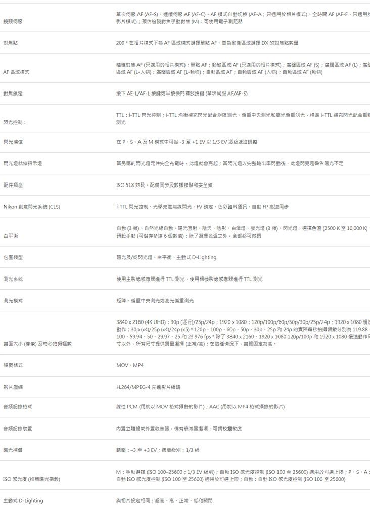 鏡頭伺單次  服 CAF 切換 (AFA相片全間 AF (AFF只於影片預估對焦 (可使用電子測距器對209  相片AF選擇 AF影像選擇 DX 對焦點AF模精確對 AF (只適用於相片模式單點AF AF (只適用於相片模式區域AF(S)區域 AF (L)區域 AF (人物)區域 AF(L-動物)區域AF區域AF(人物)自動區域 AF (動物)對焦鎖定閃光控制閃光按下 AE-L/AF-L 按键半按快門釋放按键 (單次伺服 AF/AF-S)TTL-TTL 閃光控制 -TTL 均衡補充閃光配合矩陣央測光和光測光標準-TTL 補充閃光配合测光在M模式中可從 至+1/3EV逐絞閃光當另購的閃光元件完全充電時此就會當閃光燈以完整閃動後此燈是曝光不足配件插座 518 配備同步和安全鎖Nkon 創意閃光系統(CLS)包圍類型i-TTL 閃光控制無線閃光FV鎖定色彩資料通訊自動F高速同步自動 (3 )自然光線自動陽光直射陰影燈(3)閃光燈選擇(2500K至00K)預設手動 (可儲存6個數值)除了選擇色溫之外全部都可微曝光/閃光燈白平衡式 D-Lighting測光系統測光模式大小(像素) 數案影片音频格式音頻裝置陽光補償  (推薦光指數)主動式 D-Lighting使用主影像感應器 TTL 测光使用相機影像感應器 TTL 测光矩陣中央测光或高光測光3840×2160 (4K UHD)30p()//24p:1920x1080:120p////30p/25p/24p:1920x1080 動作:30p (x4)/25p (x4)/24p (x5)*120p、100p、60p、50p、30p25p 和 24p 的每秒拍攝幅數分別 11988 100、59.94、50、29.97、25 和 23.976 fps * 除了3840x2160、1920x1080120p/100p和1920x1080 慢速動作只寸以外所有尺寸提供選擇(正常/高):在這種情況下,質固定為高。MOV-MP4H.264/MPEG-4 先進影片編碼線性 PCM (用於以 MOV格式的影片): AAC (用於以MP4格式的影片)內置或器,備有衰減器選項可範圍: 至+3 EV:別:1/3 級M: 手動選擇 (ISO 100-256001/3 EV 級別):自動ISO 感光度控制 (ISO 100至25600) 適用於;P-SA.自動 ISO 感光度控制 (ISO 100至25600)適用於可選上限:自動:自動ISO 感光度控制 (ISO 100至25600)與相片設定相同:、高、正常、低和關閉,