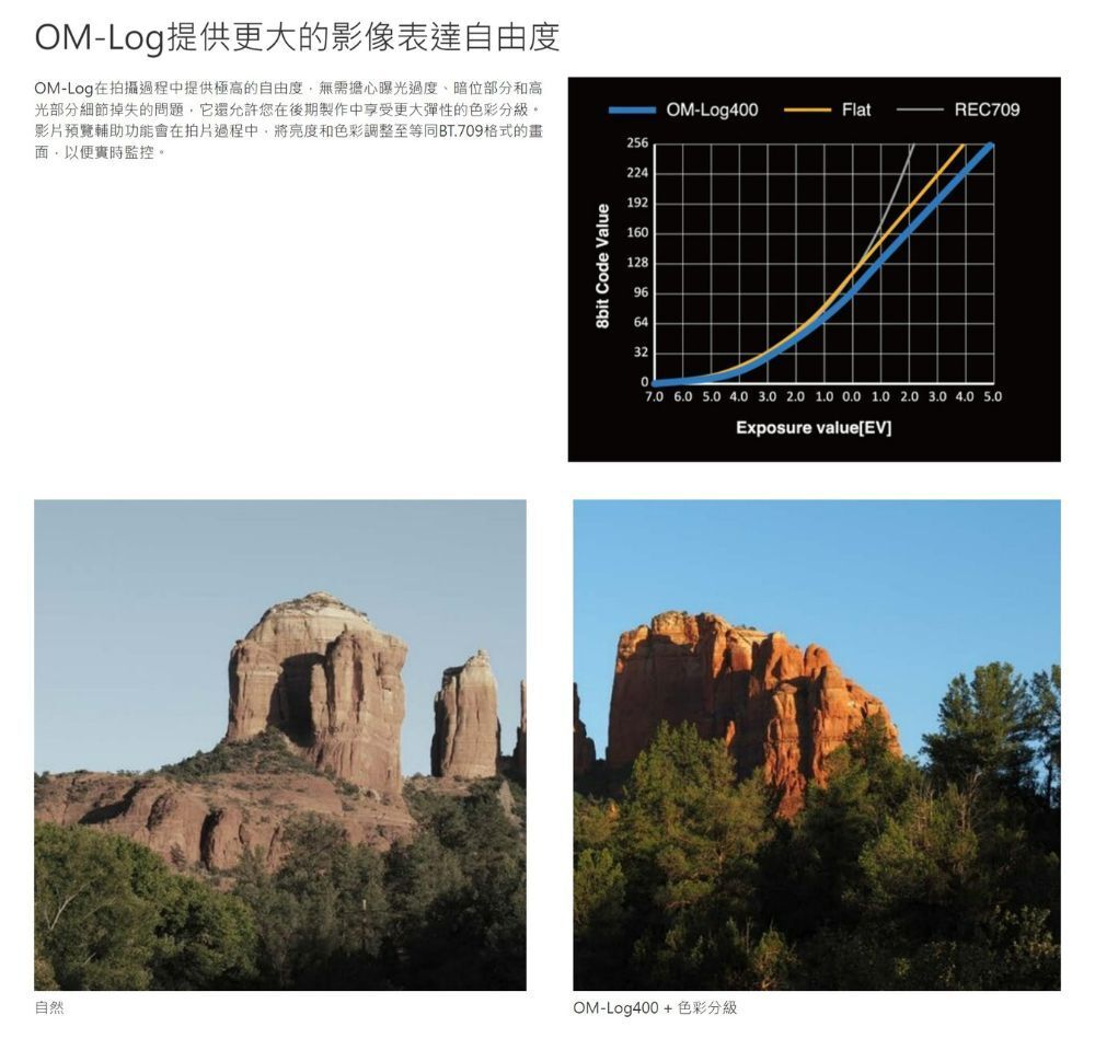 自然OM-Log提供更大的影像表達自由度OM-Log在拍攝過程中提供極高的自由度無需擔心曝光過度、暗位部分和高光部分細節掉失的問題它還允許您在後期製作中享受更大彈性的色彩分級。影片預覽輔助功能會在拍片過程中將亮度和色彩調整至等同BT.79格式的畫,以便實時監控。8bit Code ValueOM-Log400FlatREC70925622419216012896643207.0 6.0 5.0 4.0 3.0 2.0 1.0  1.0 2.0 3.0 4.0 5.0Exposure value[EV]OM-Log400+色彩分級