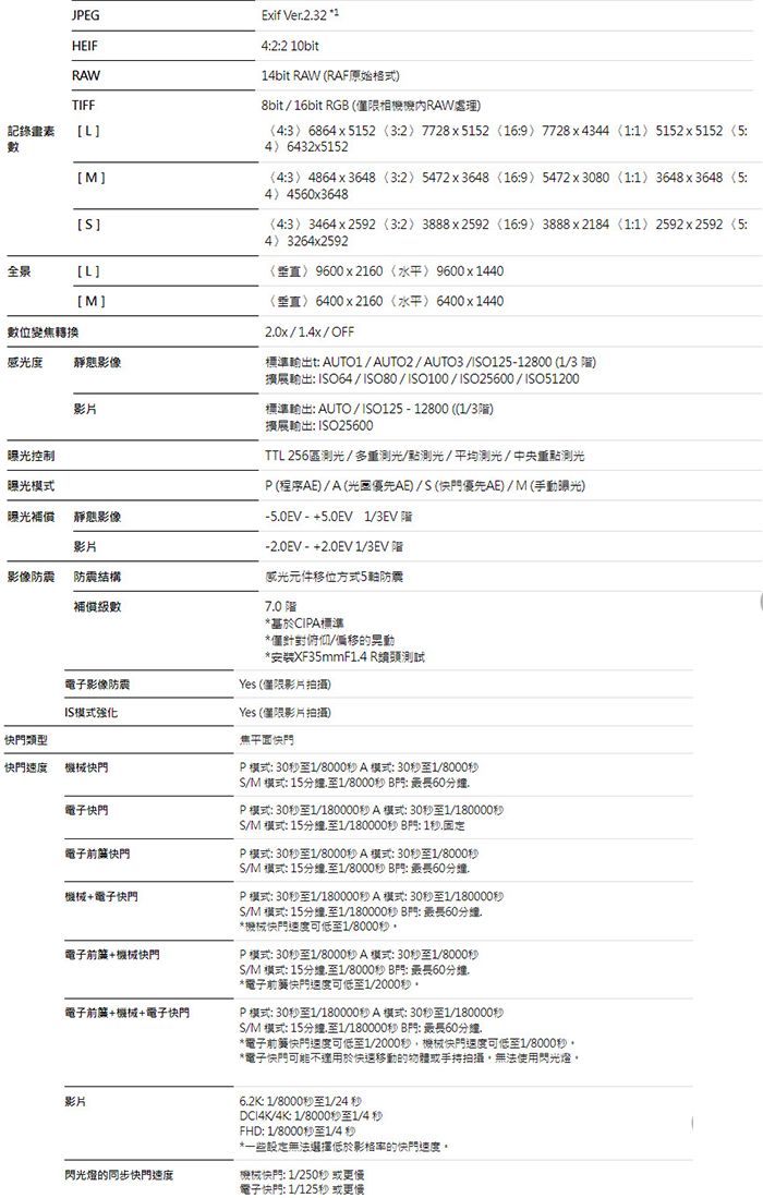 JPEGHEIFAWTIFF記錄[L[M][]全景[L][M]數位變焦轉換感光度靜態像曝光控制影片靜態影像曝光模式曝光補償影片影像防震防震結構補償級數Eif Ver2 *222 10bi1bit RAW RAF原始格式8bit16bit RG僅限RAW處理43 6864  52 32 7728x5152 169 7728 x 4344 11 5152 x 5152 54 6432x51524:3 4864 x 3648 3:2 5472x3648 16:9 5472 x 3080 1:1) 3648 x 3648 5:4) 4560x36484:3) 3464 x 2592 3:2) 3888 x 2592 (16:9) 3888 x 2184 (1:1) 2592 x 2592 (5:4) 3264x2592()96002160(水平)960014406400x2160(水平)6400144020x/14x/OFF標準輸出t: AUTO1/AUTO2/AUTO3/IO125-12800 (1/3)擴展輸出: ISO64 / ISO80//ISO25600/ISO51200標準輸出: AUTO/ ISO125-12800 ((1/3)擴展輸出: ISO25600TTL 256區测光/多重测光/點測光/平均测光/中央重點測光P (程序AE)/A(光先AE)/S(快優先AE)/M(手動曝光)-5.0EV+5.0EV 1/3EV -2.0EV - +2.0EV 1/3EV 感光元件移位方式5防震7.0*CIPA標準*針對俯仰/偏移的晃動*安裝XF35mmF1.4 R測試電子影像防震Yes (僅限影片拍攝)IS模式強化快類型度機械快門電子快門電子快門機械+電子快門電子前+機械快門電子前+機械+電子快門影片Yes (僅限影片拍摄)焦平面快門P模式: 301/8000A模式:301/8000秒S/M 模式: 15.1/8000秒 B門:60鐘P模式:30秒1/180000秒A模式:30秒1/180000秒S/M 模式: 15至1/180000秒 B門: 1秒.固定P 模式: 30秒至1/8000秒A模式:30秒至1/8000秒S/M 模式: 15.至1/8000秒 B門:60P模式:30秒至1/180000秒A模式:30秒至1/180000秒S/M 模式: 15分至1/180000秒 B門:60*機械快門速度低至1/8000秒P 模式: 30秒至1/8000秒 A 模式:30秒至1/8000秒S/M 模式: 15至1/8000秒 B門:最長60*電子前快門速度低至1/2000秒P模式: 30秒至1/180000秒 A模式:30秒至1/180000秒S/M 模式: 15分鐘.至1/180000秒 B門: 最長60分鐘*電子前快門速度低至1/2000秒機械快門速度可低至1/8000秒*電子快門可能不適用於快速移動的物體手持拍攝,無法使用閃光燈6.2K:1/8000秒至1/24 秒DCI4K/4K: 1/8000秒至1/4 秒FHD: 1/8000秒至1/4 秒*一些設定無法選擇低於影格率的快門速度。閃光耀的同步快門速度機械快門: 1/250秒或更電子快門: 1/125秒 或更優