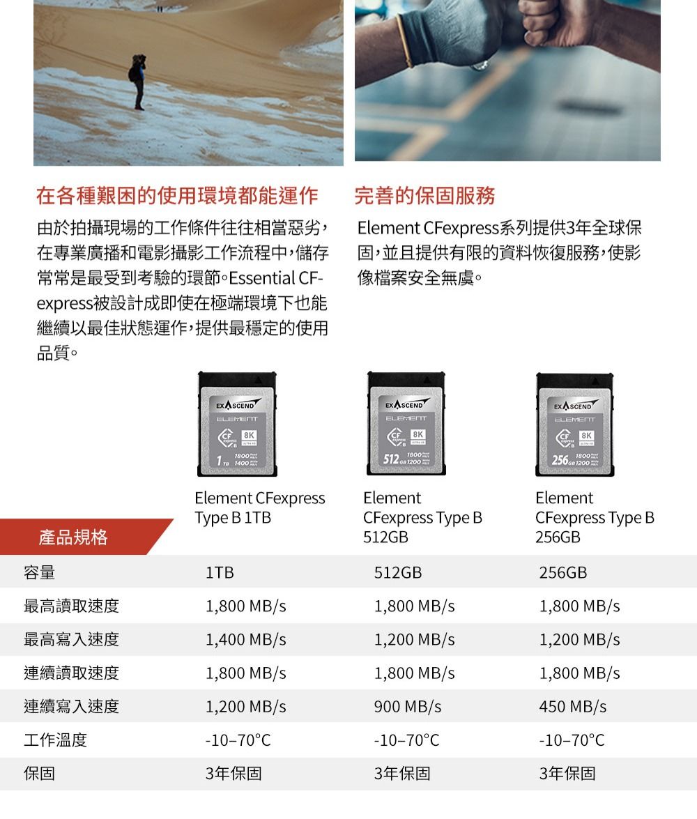 Exascend Element CFexpress Type B 高速記憶卡1TB 公司貨- PChome 24h購物