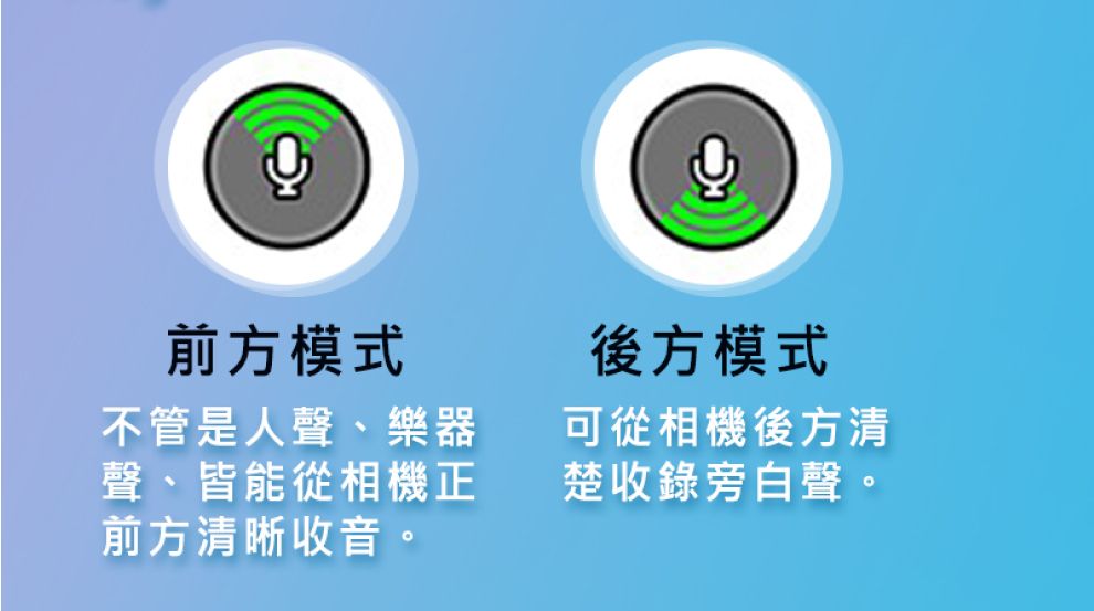 前方模式不管是人聲、樂器聲、皆能從相機正前方清晰收音。後方模式可從相機後方清楚收錄旁白聲。