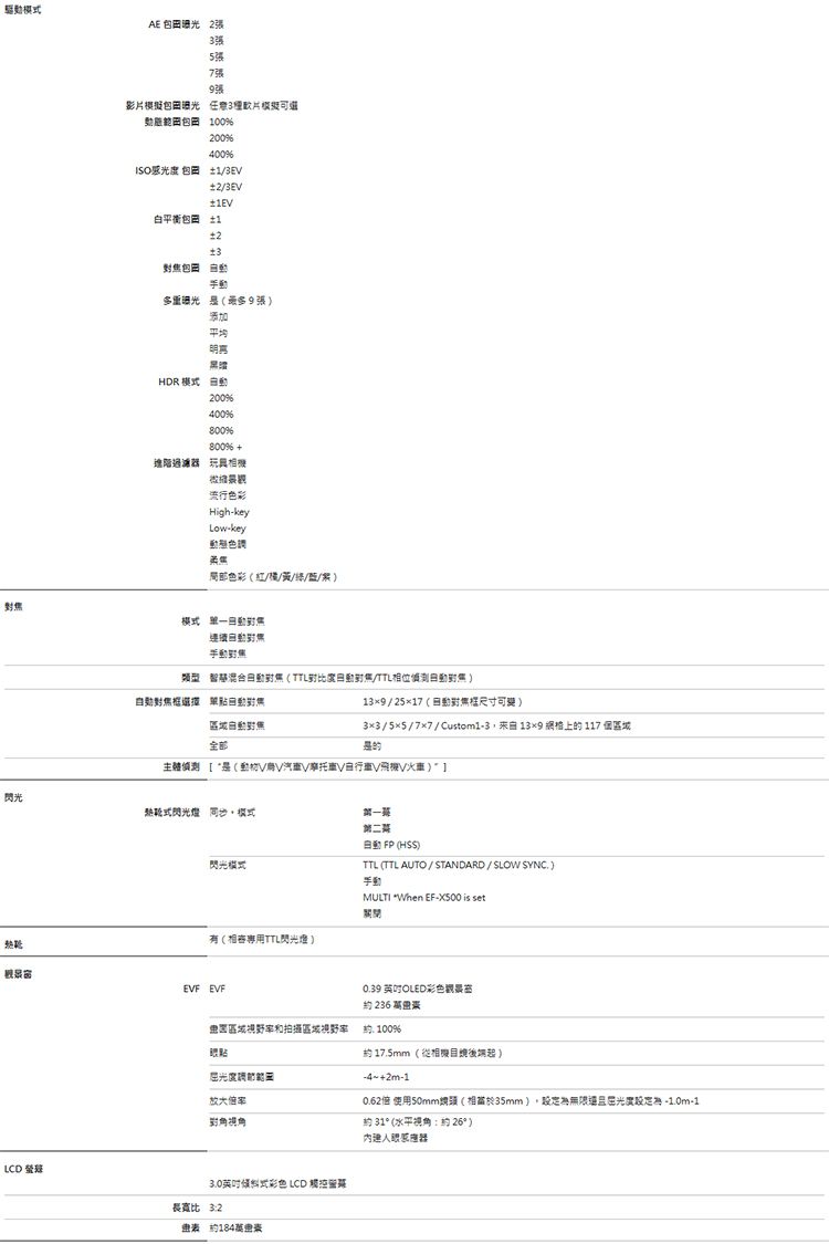 驅AE 曝光 27張影曝光任意片00200400ISO感光度 包 1E2E1EV白平衡包 1±2±包 多重曝光 9張添加平均明HDR 200400800800% 進階過濾 機流行色彩High-keyLow-key態色調色彩紅///模式 連續手類型混合動TTL動/TTL焦 )對焦框對焦對焦全部139/217(動對無框尺寸)33/×5/7×7/ Custom1-3 13×9 117 (/V///V)閃光式閃光燈模式LCD 閃光模式(相專用TTL閃光燈)EVF EVF第二 FP (HSS)TTL (TTL AUTO / STANDARD/ SLOW SYNC)MULTI *When EF- is set0.39 OLED彩色約236區域視野率和拍摄區域視野率約100%約17.5mm(從相機後)貼的田放大對角視角3.0式彩色 LCD 長寬比32素約184~+2m-10.62倍 使用50mm頭(相當於35mm)屈光度-1約31(水平視角:約26°)眼器