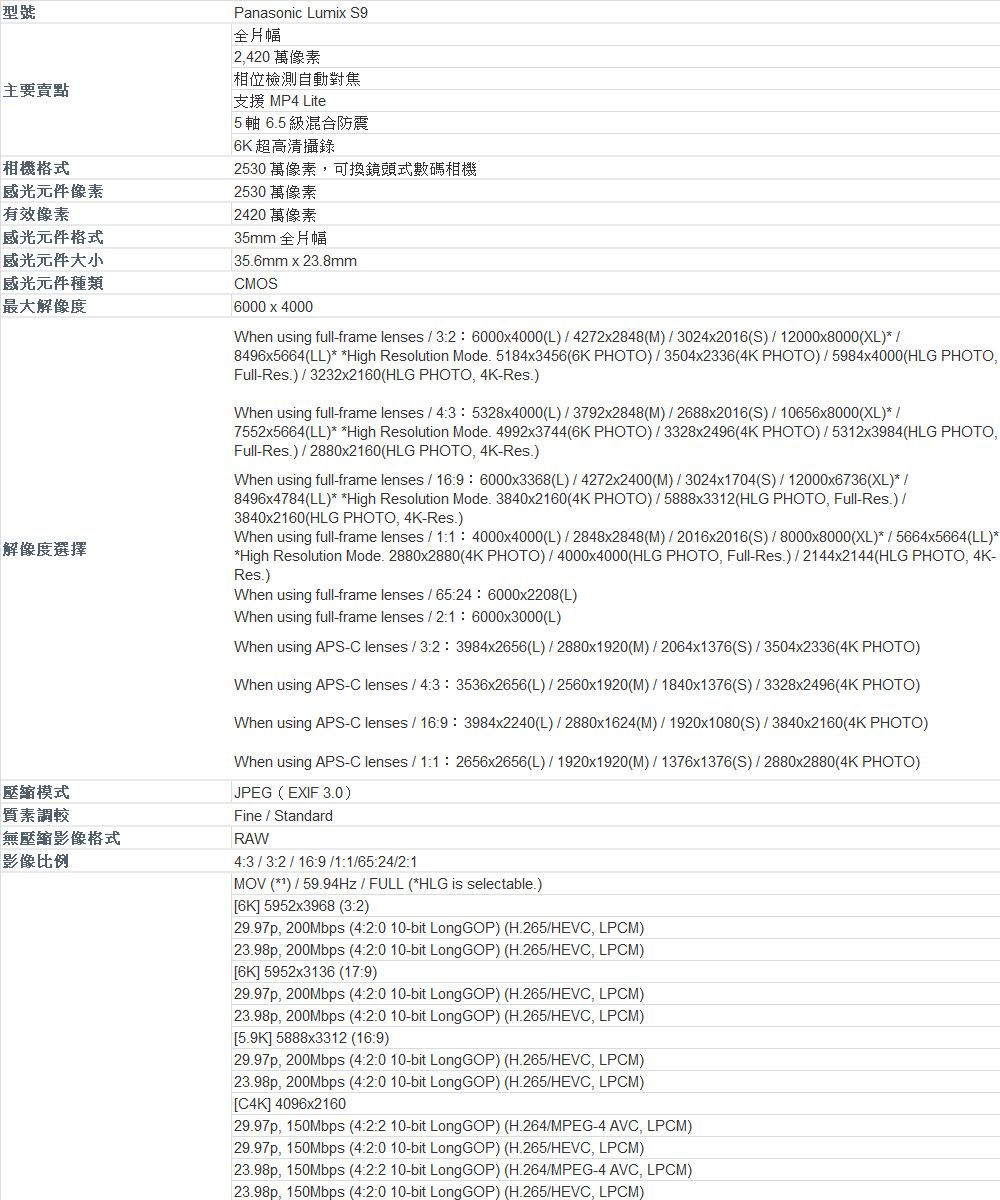 型號主要賣點相機格式感光元件像素有效像素感光元件格式感光元件大小感光元件種類最大解像度解像度選擇壓縮模式質素調較無壓縮影像格式影像比例Panasonic Lumi 9全片幅2420 萬像素相位檢測自動對焦支援 MP4 Lite5軸 65級混合防震6K超高清攝錄2530 萬像素可換鏡頭式數碼相機2530 萬像素2420 萬像素35mm 全片幅356mm x 238mmCMO6000 x 4000When using full-frame lenses  32 6000x4000(L  4272x2848 (M3024x206(12000x8000(XL)8496x5664(LL) High Resolution Mode 5184x3456(6K PHOTO)  3504x2336(4K PHOTO)  5984x4000(HLG PHOTO,Full-Res)3232x2160(HLG PHOTO, 4K-Res.)When using full-frame lenses  43 5328x4000(L)3792x2848 (M)2688x2016()10656x8000(XL)7552x5664(LL) High Resolution Mode. 4992x3744(6K PHOTO)  3328x2496(4K PHOTO)  5312x3984(HLG PHOTO,Full-Res.)2880x2160(HLG PHOTO, 4K-Res.)When using full-frame lenses  169 6000x3368(L)  4272x2400(M)3024x1704()12000x6736(XL)*8496x4784(LL)* *High Resolution Mode. 3840x2160(4K PHOTO)  5888x3312(HLG PHOTO, Full-Res.)3840x2160(HLG PHOTO, 4K-Res.)When using full-frame lenses  11  4000x4000(L)2848x2848 (M)  2016x2016()  8000x8000(XL)*5664x5664(LL)**High Resolution Mode. 2880x2880(4K PHOTO)  4000x4000(HLG PHOTO, Full-Res.)2144x2144(HLG PHOTO, 4K-Res.)When using full-frame lenses  6524 6000x2208(L)When using full-frame lenses 21 6000x3000(L)When using AP-C lenses  32 3984x2656(L)2880x1920(M)  2064x1376(S)3504x2336(4K PHOTO)When using APS-C lenses  43 3536x2656(L)2560x1920 (M)1840x1376(S)3328x2496(4K PHOTO)When using APS-C lenses  169 3984x2240(L)2880x1624(M) 1920x1080 (S)3840x2160(4K PHOTO)When using APS-C lenses / 112656x2656(L)/1920x1920(M)/1376x1376(S)/2880x2880(4K PHOTO)JPEG (EXIF 3.0)Fine / StandardRAW4339/11/6524/21MOV (*1) / FULL (*HLG is selectable.)6K 5952x3968 (32)29.97p, 200Mbps (420 10-bit Long GOP) (H.265/HEVC, LPCM)23.98p, 200Mbps (420 10-bit Long GOP) (H.265/HEVC, LPCM)6K 5952x3136 (17:9)29.97p, 200Mbps (4:2:0 10-bit Long GOP) (H.265/HEVC, LPCM)23.98p, 200Mbps (4:2:0 10-bit LongGOP) (H.265/HEVC, LPCM)5.9K 5888x3312 (16:9)29.97p, 200Mbps (4:2:0 10-bit Long GOP) (H.265/HEVC, LPCM)23.98p, 200Mbps (4:2:0 10-bit LongGOP) (H.265/HEVC, LPCM)[ 4096×216029.97p, 150Mbps (4:2:2 10-bit LongGOP) (H.264/MPEG-4 AVC, LPCM)29.97p, 150Mbps (4:2:0 10-bit LongGOP) (H.265/HEVC, LPCM)23.98p, 150Mbps (4:2:2 10-bit Long GOP) (H.264/MPEG-4 AVC, LPCM)23.98p, 150Mbps (4:2:0 10-bit Long GOP) (H.265/HEVC, LPCM)