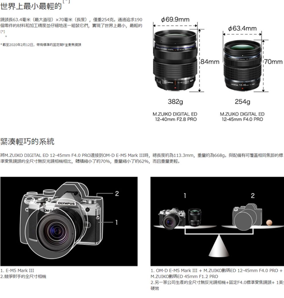 OLYMPUS M.ZUIKO DIGITAL ED 12-45mm F4.0 PRO 平行輸入- PChome 24h購物