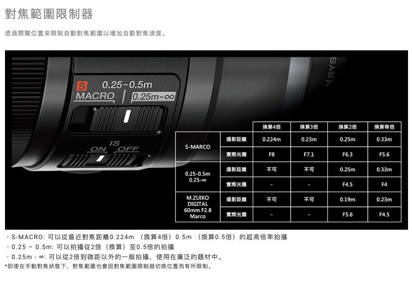 對焦範圍限制器透過開關位置來限制自動對焦範圍以增加自動對焦速度。S0.250.5mMACRO | 0.25mONISMSYS換算4換算3換算2倍攝影距離0.224m0.23m0.25m換算倍0.33mOFFSMARCO實際光圈F8F7.1F6.3F5.6摄影距離不可不可0.25m0.33m0.25-0.5m實際光圈F4.5F4M.ZUIKO攝影距離不可不可0.19m0.23mDIGITAL60mm F2.8Marco實際光圈F5.6F4.5- S-MACRO:可以從最近對焦距離0.224m (換算4倍 0.5m (換算0.5倍)的超高倍率拍攝 - 0.5m:可以拍攝從2倍(換算)至0.5倍的拍攝- 0.25m - 可以從2倍到微距以外的一般拍攝,使用在廣泛的題材中。*即使在手動對焦狀態下,對焦範圍也會因對焦範圍限制器切換位置而有所限制。