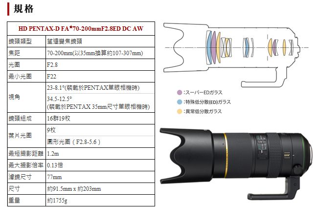 PENTAX HD D FA☆70-200mmF2.8ED DC AW(公司貨) - PChome 24h購物