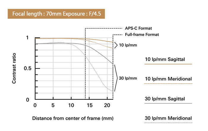 DGBS04-A900B4V8Z