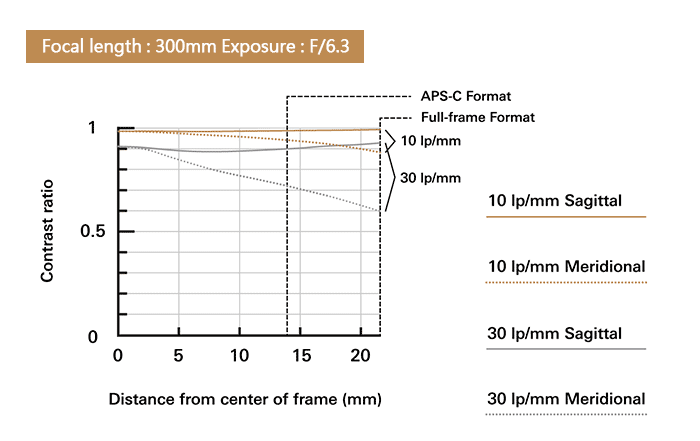 DGBS04-A900B4V8Z