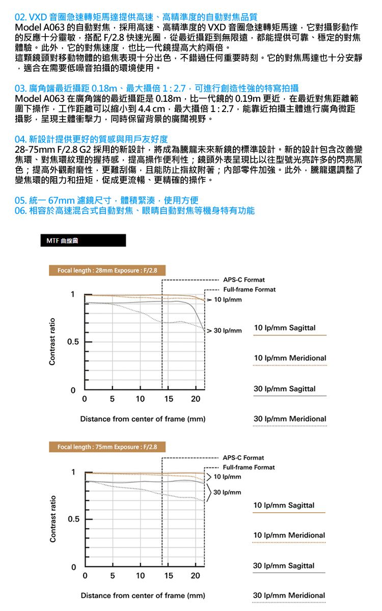 TAMRON 28-75mm F/2.8 DiIII VXD G2 (A063) FOR Sony E 公司貨- PChome 